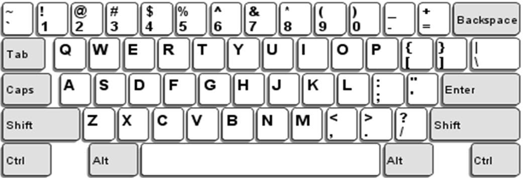 Understanding The Keyboard » L.i. Tech Advisors